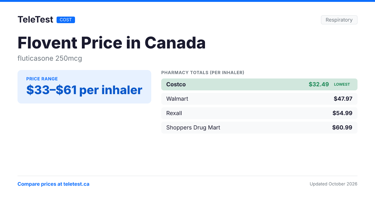 Flovent Price in Canada (2026) | TeleTest