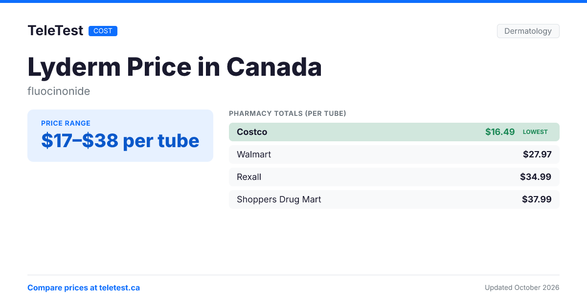Lyderm Price in Canada (2026) | TeleTest