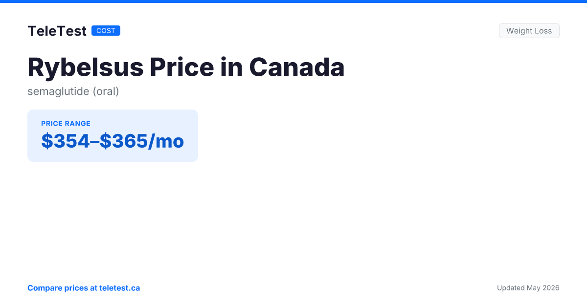 Rybelsus Price in Canada (2026)