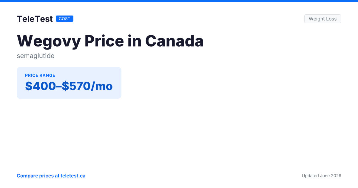 semaglutide cost canada Wegovy Price in Canada (2026)