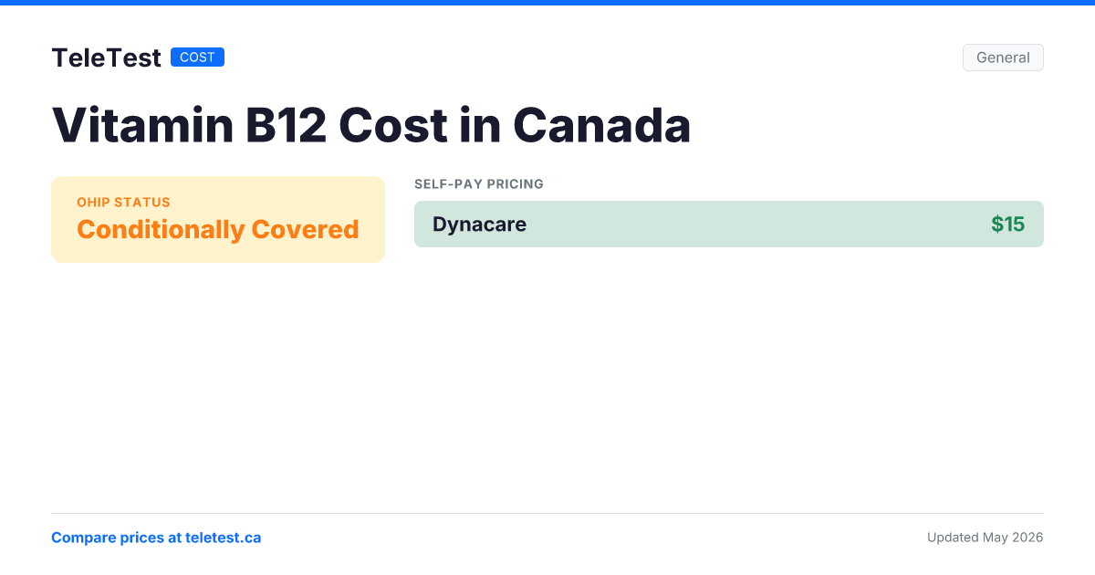 Vitamin B12 Cost in Canada (2026) | TeleTest