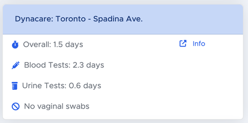 Fastest Lab in Toronto